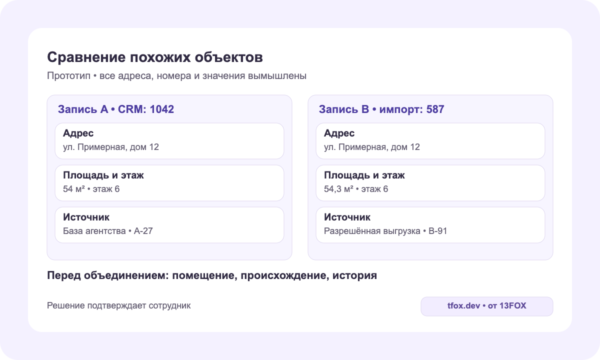 Прототип: две записи с одинаковым адресом и разной площадью требуют проверки номера помещения и источника