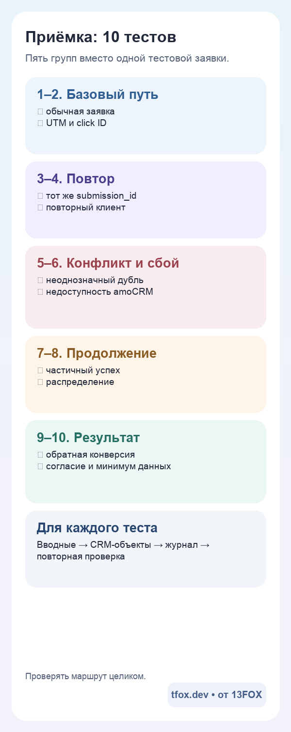 Мобильный чек-лист приёмки интеграции amoCRM