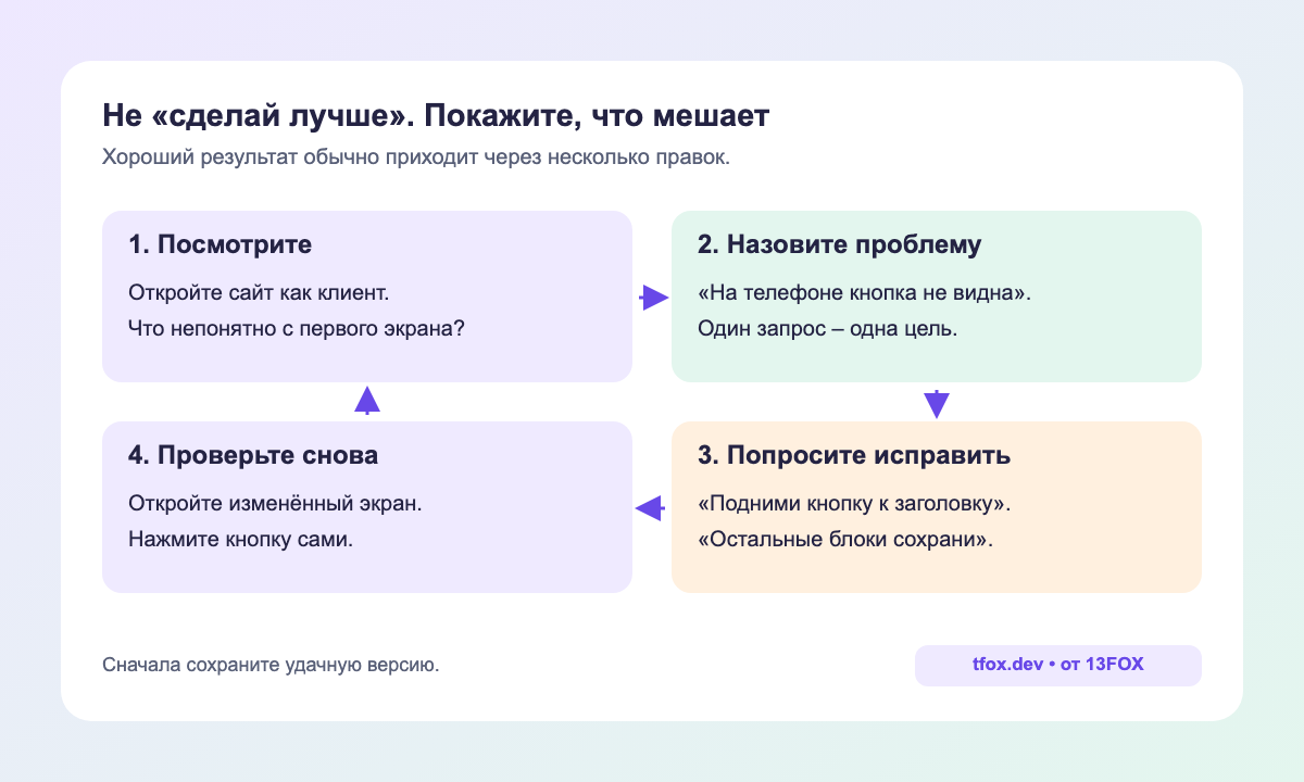 Как улучшать сайт: заметить проблему, объяснить правку и повторить проверку