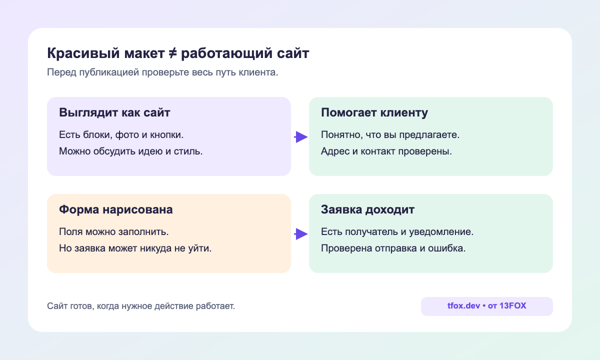 Что отличает учебный макет от сайта с настоящими заявками