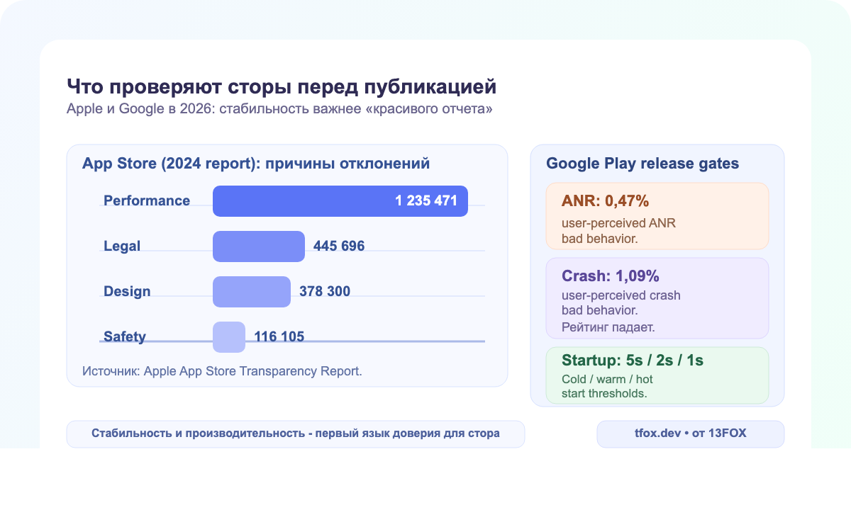 Ключевые quality-сигналы сторов: причины отклонений и требования к стабильности