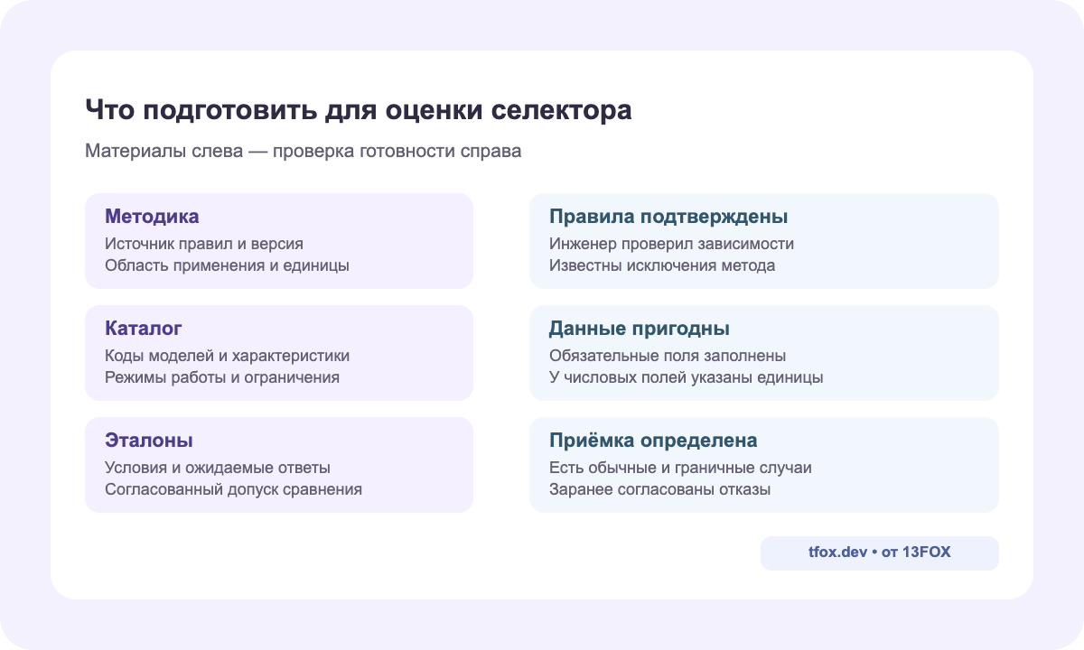 Три материала для селектора: методика, каталог и эталоны; для каждого указана проверка готовности