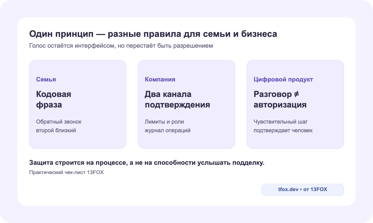 Сравнение защиты семьи и бизнеса от мошенничества с клонированным голосом