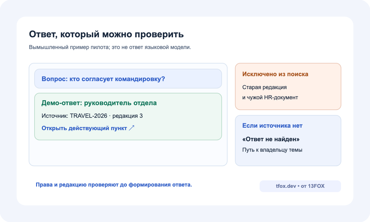Карточка документа для базы знаний: владелец, редакция и доступ