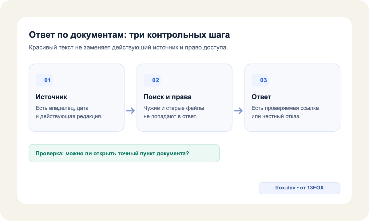 Путь ответа: действующий документ, фильтр доступа, найденный фрагмент, ссылка или отказ