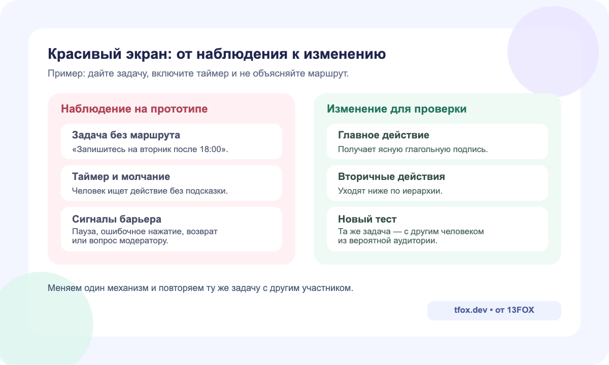 Демонстрация микро-теста: задача без маршрута, таймер, наблюдаемые барьеры и изменение иерархии для повторной проверки