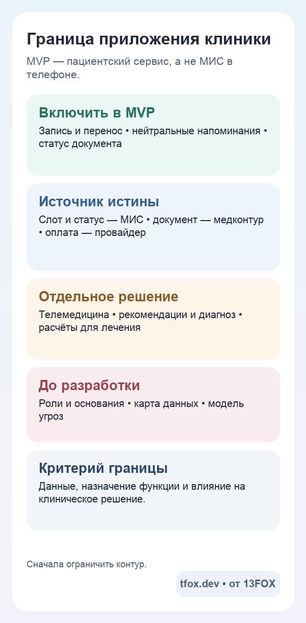 Граница пациентского сервиса и медицинской системы на мобильном экране