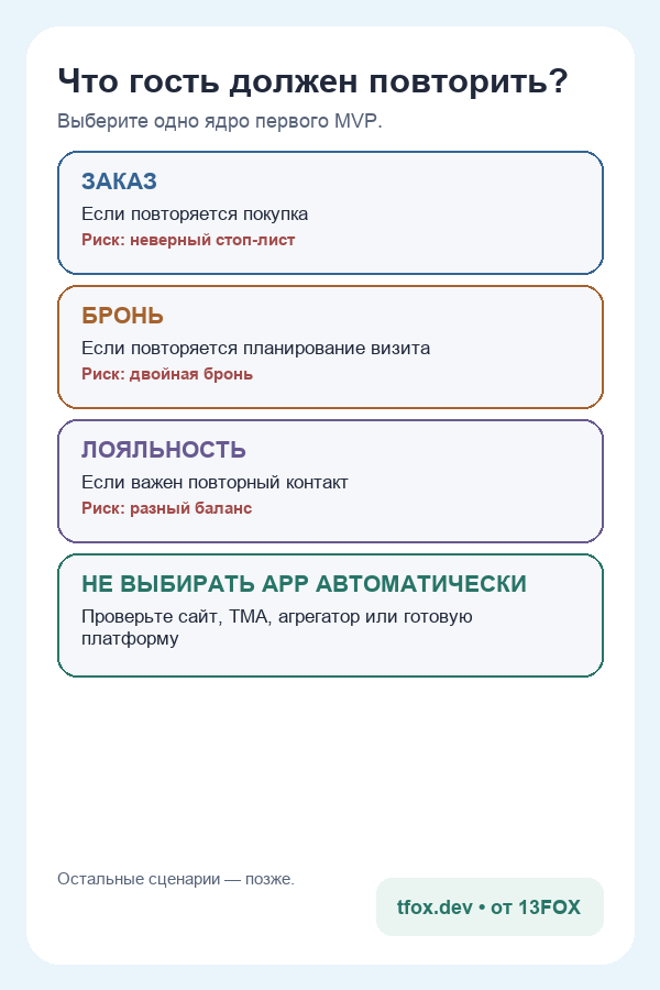 Мобильная схема выбора повторного сценария ресторана