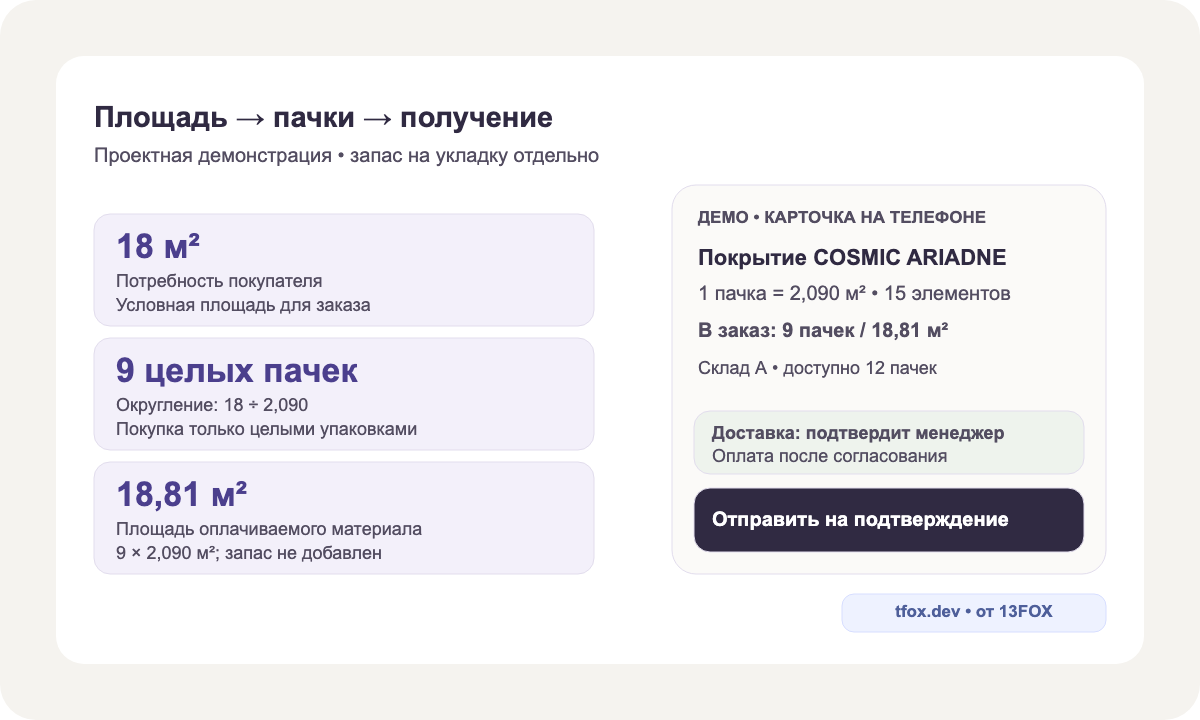 Демо-карточка: 18 м², упаковка 2,090 м², 9 пачек, 18,81 м² в заказе и доставка после подтверждения
