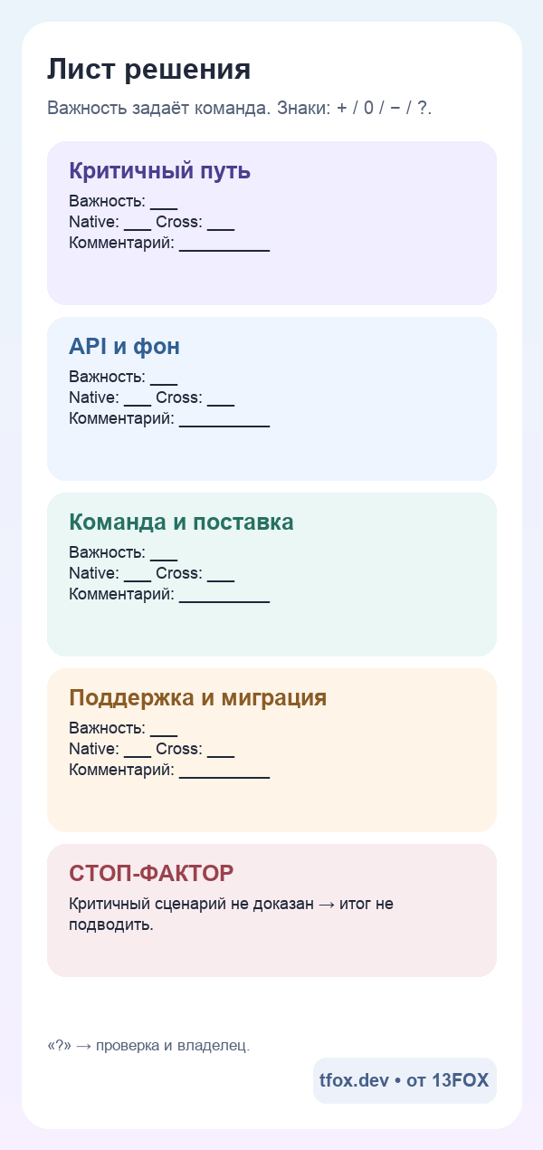 Мобильный лист выбора технологии приложения