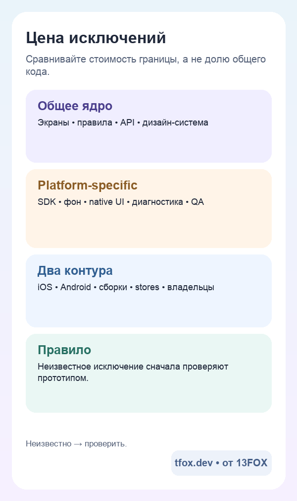 Мобильная схема стоимости общего ядра и нативных исключений
