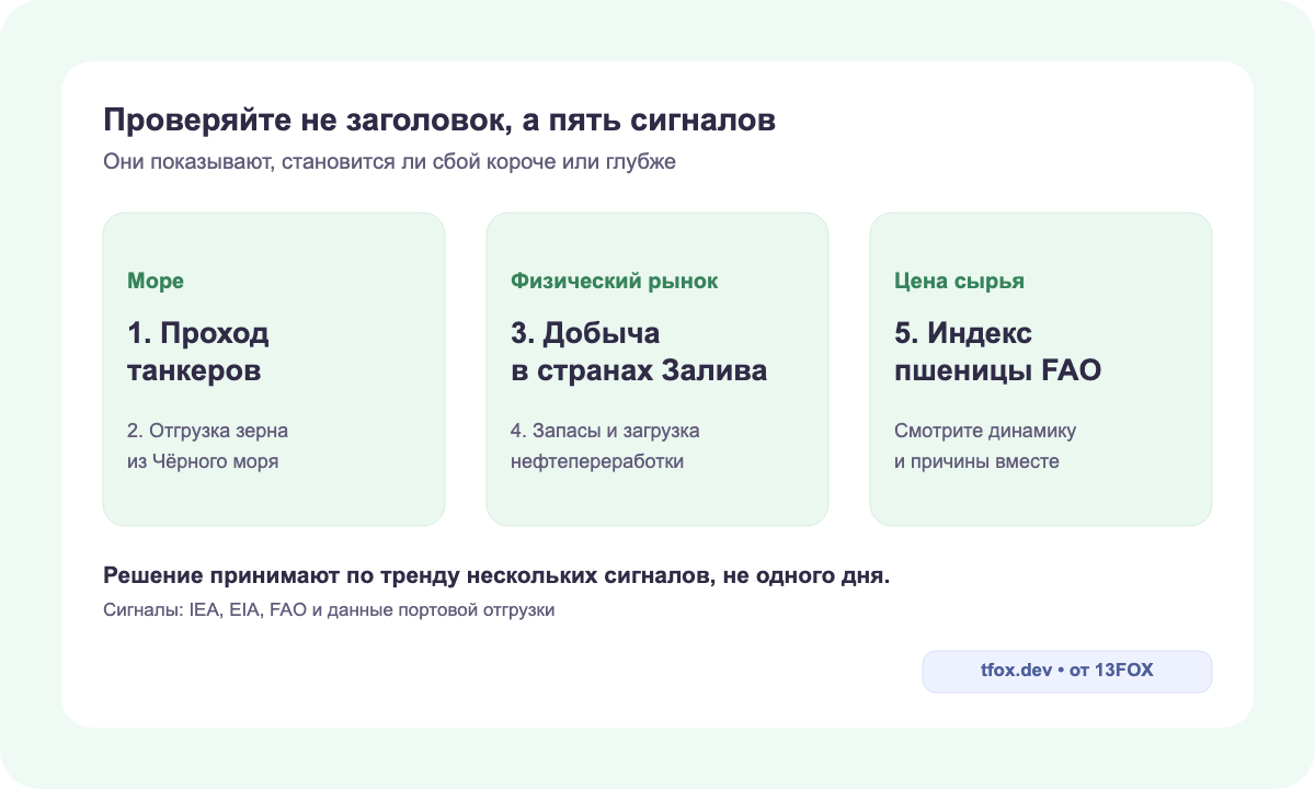 Пять рыночных и внутренних сигналов для оценки риска цен на топливо и продукты