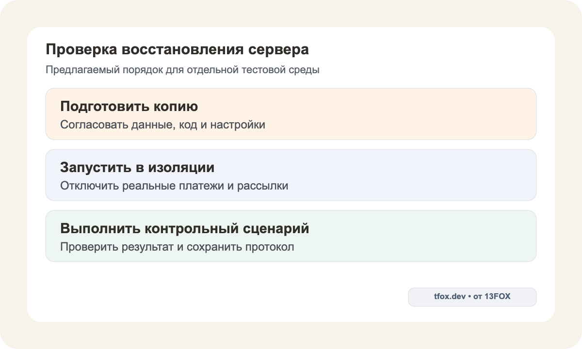 Проверка восстановления: согласованная копия, изолированная среда и контрольная операция