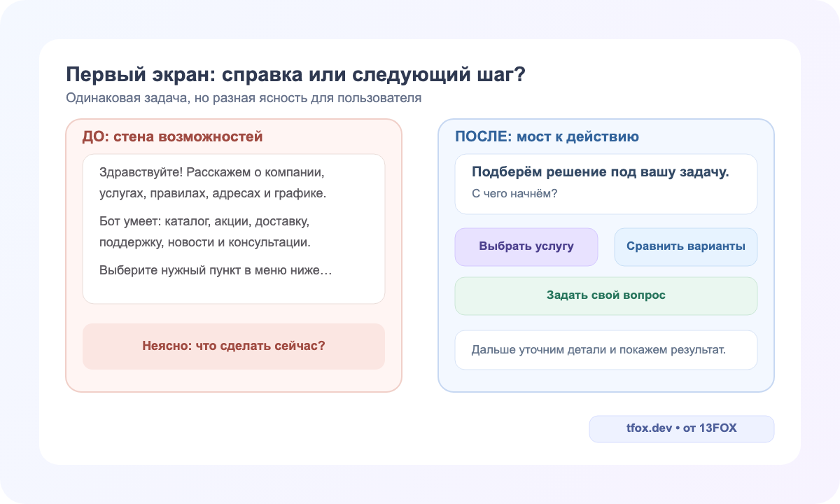 Сравнение перегруженного первого сообщения бота и сообщения с результатом, тремя действиями и следующим шагом