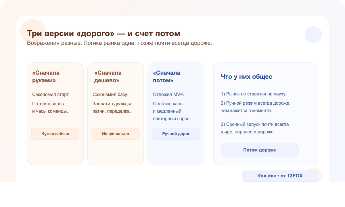 Три архетипа предпринимателя, который говорит «дорого»: сначала руками, сначала дешево, сначала потом