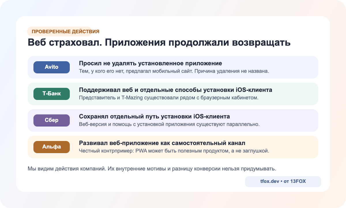 Действия Avito и банков после потери обычной установки из App Store