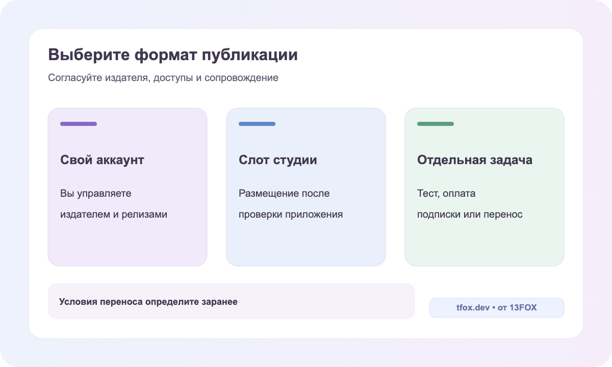 Выбор между публикацией в своем аккаунте, слотом студии и отдельной диагностикой