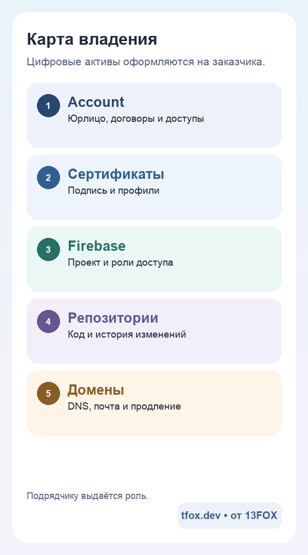 Мобильная карта владения релизными активами