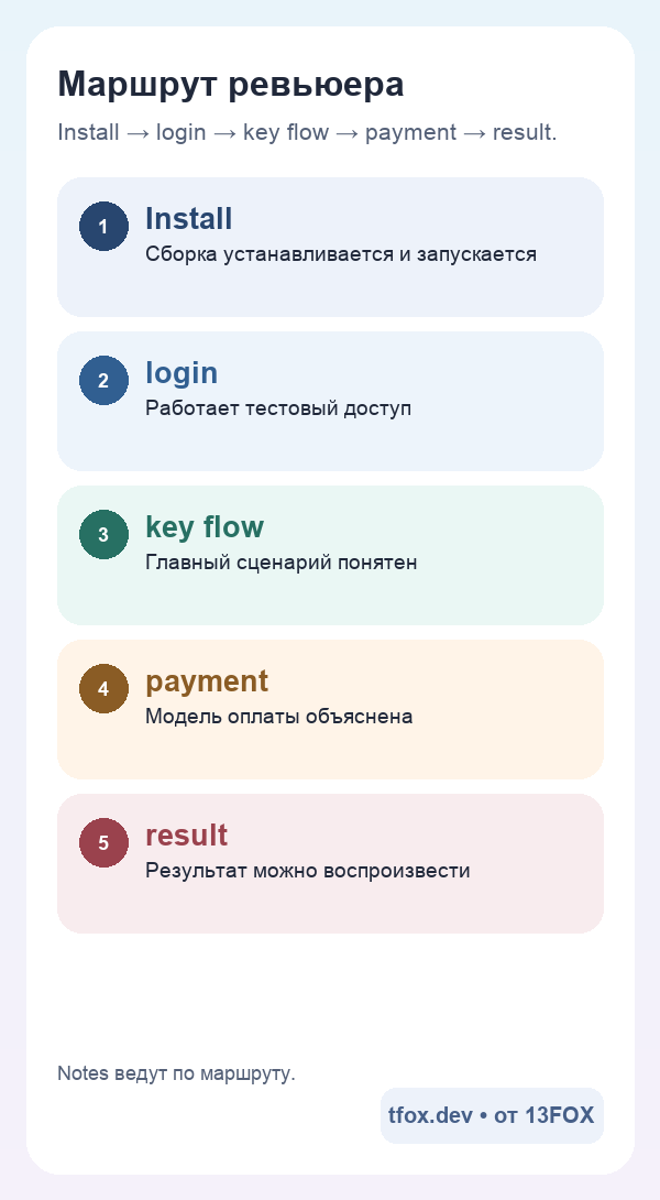 Мобильный маршрут App Review с demo-доступом