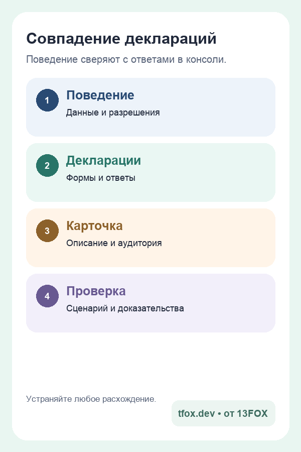 Мобильная схема согласования Data safety, разрешений и поведения
