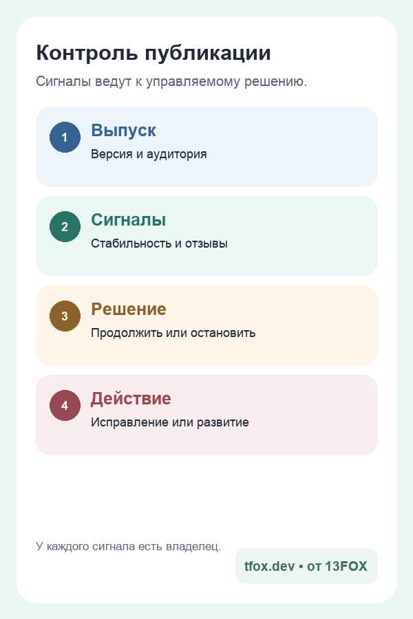 Мобильная схема контроля rollout приложения