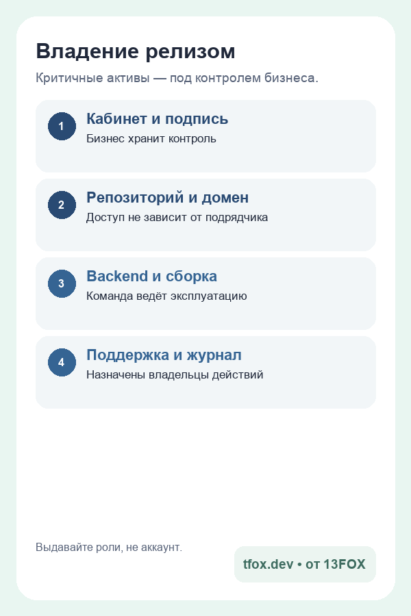 Мобильная карта владельцев релизных активов
