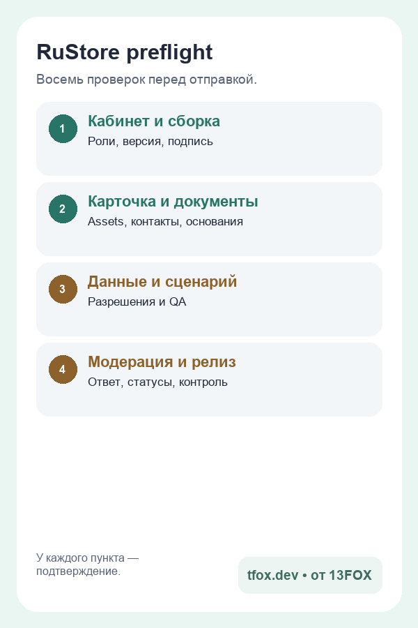 Мобильный checklist публикации в RuStore