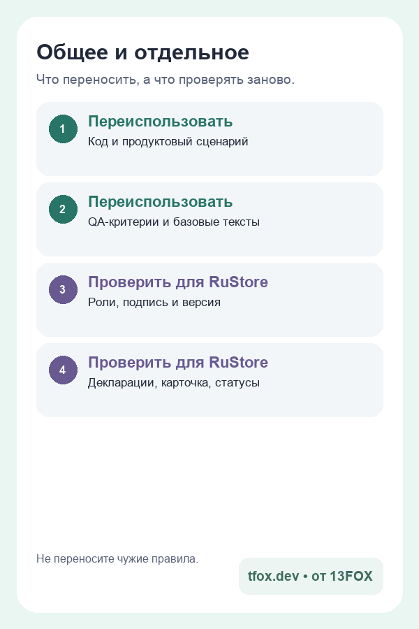 Мобильная матрица различий магазинов приложений