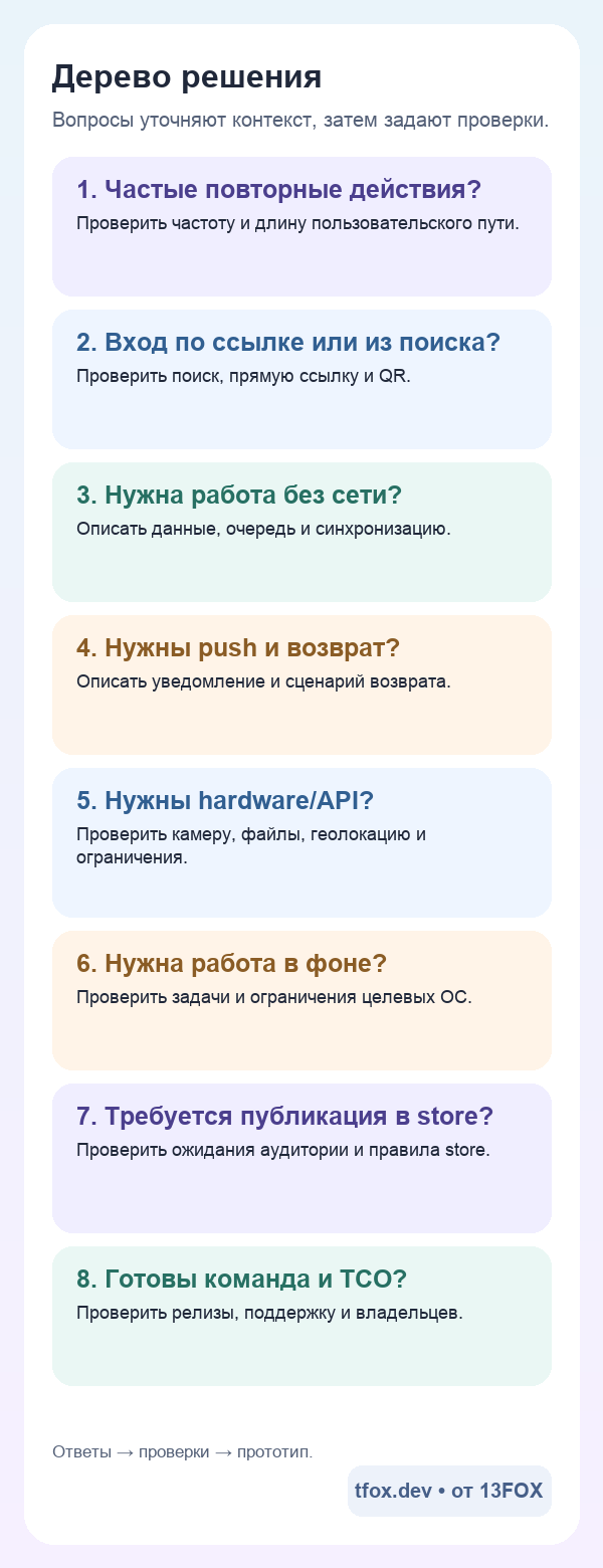 Мобильное дерево выбора PWA или приложения
