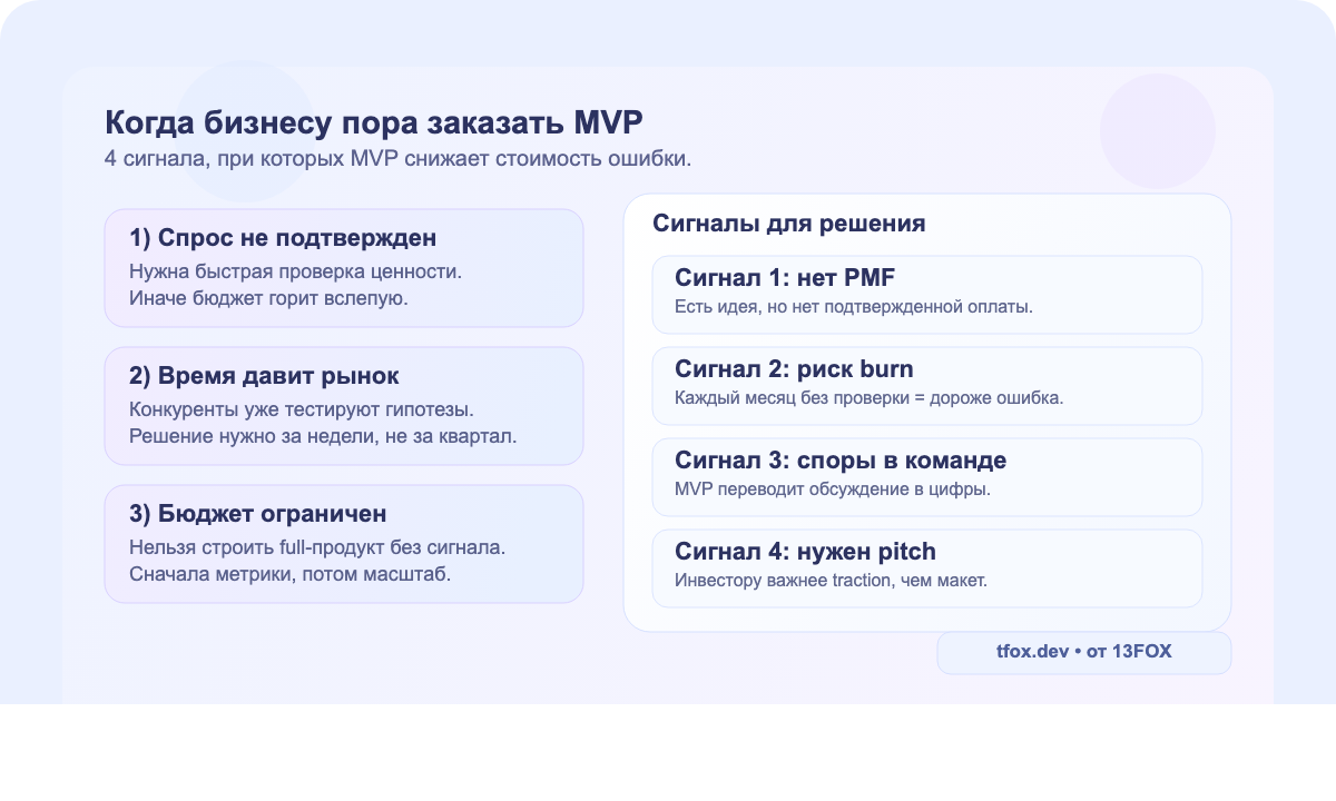 Ключевые сигналы, когда бизнесу стоит заказывать MVP