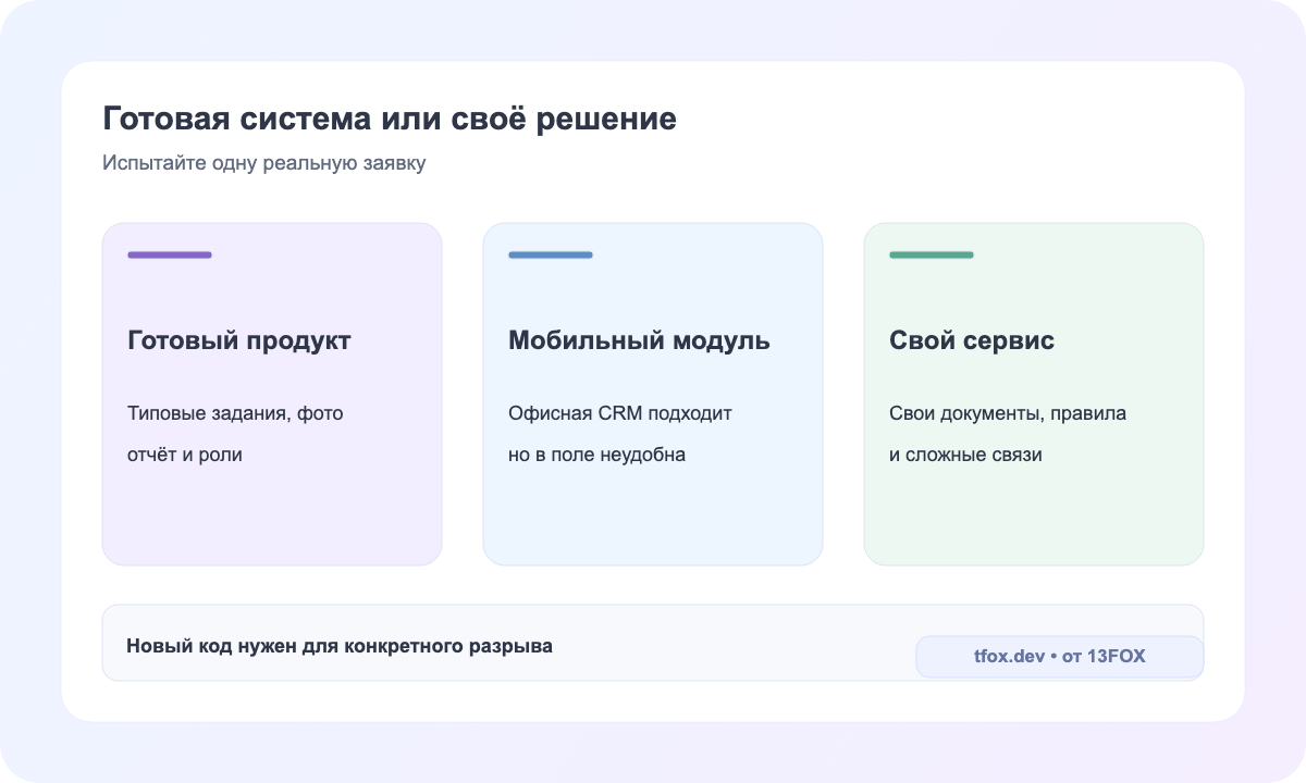 Выбор между готовой полевой системой, мобильным модулем и собственным продуктом