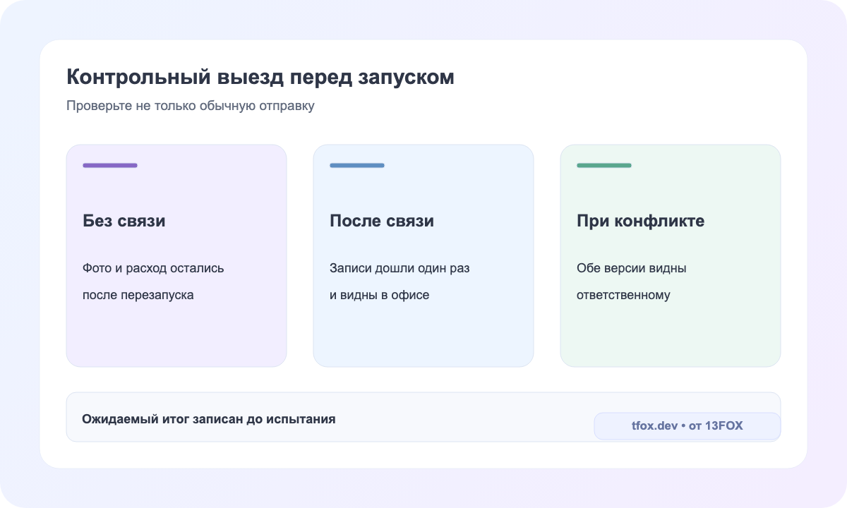 Контрольный выезд для приёмки: без сети, повторная отправка и изменение задания диспетчером