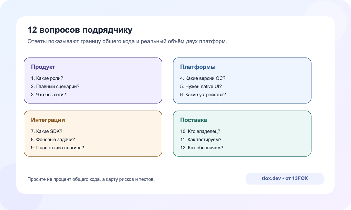 Чек-лист вопросов Flutter-подрядчику о границах, плагинах, QA, релизе и поддержке