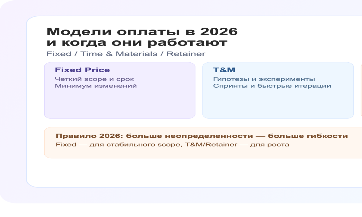 Модели оплаты студий в 2026: фиксированная цена, оплата по факту и сопровождение