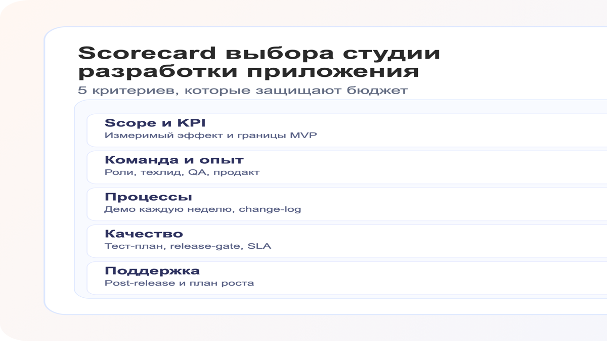 Scorecard выбора студии разработки приложения в 2026