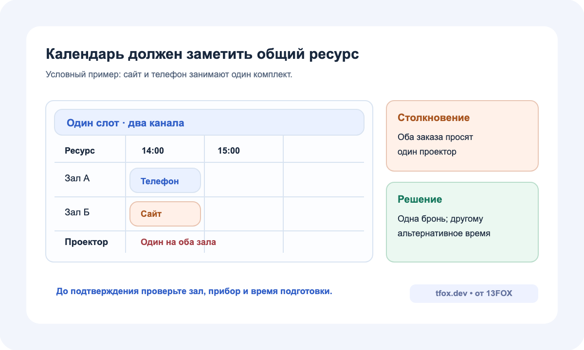 Календарный конфликт: два зала и общий проектор в один час