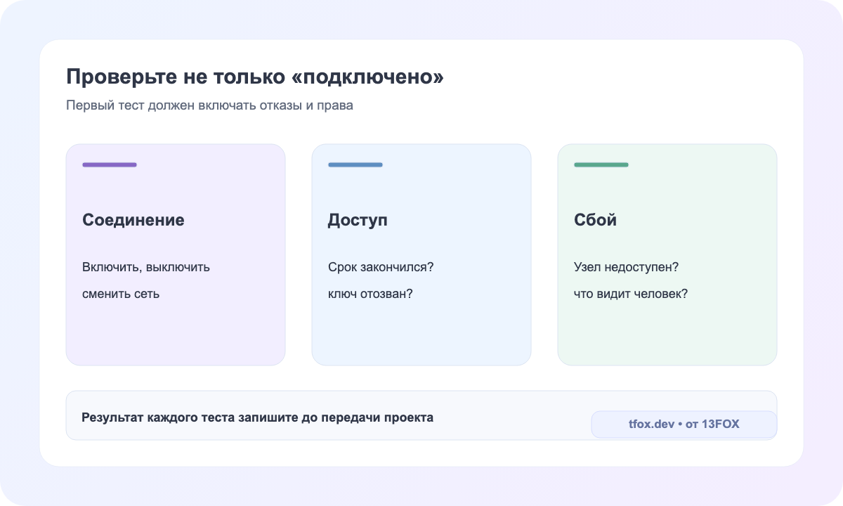 Три группы проверок VPN-приложения: соединение, доступ и отказ
