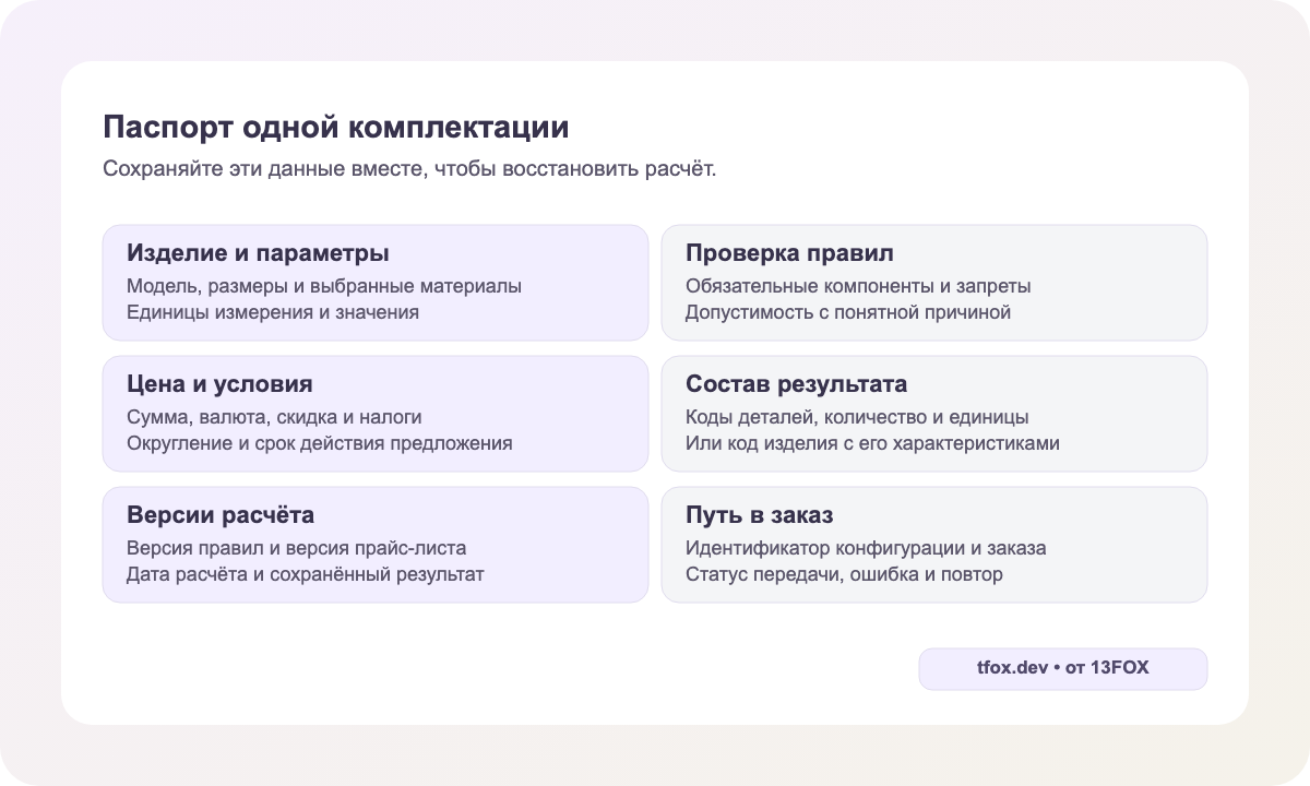 Паспорт комплектации: параметры, проверка правил, цена, состав, версии и путь в заказ