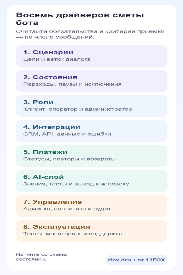 Восемь драйверов стоимости чат-бота: от сценариев до эксплуатации