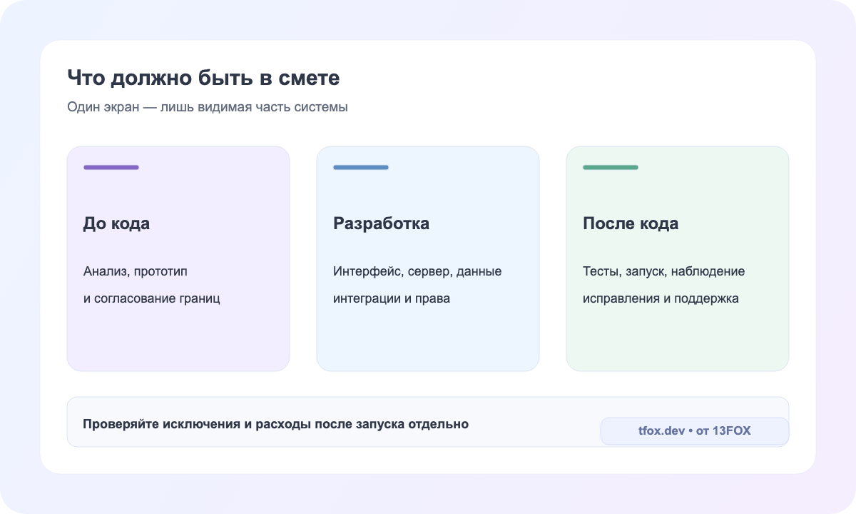 Три блока стоимости веб-приложения: подготовка, создание и запуск