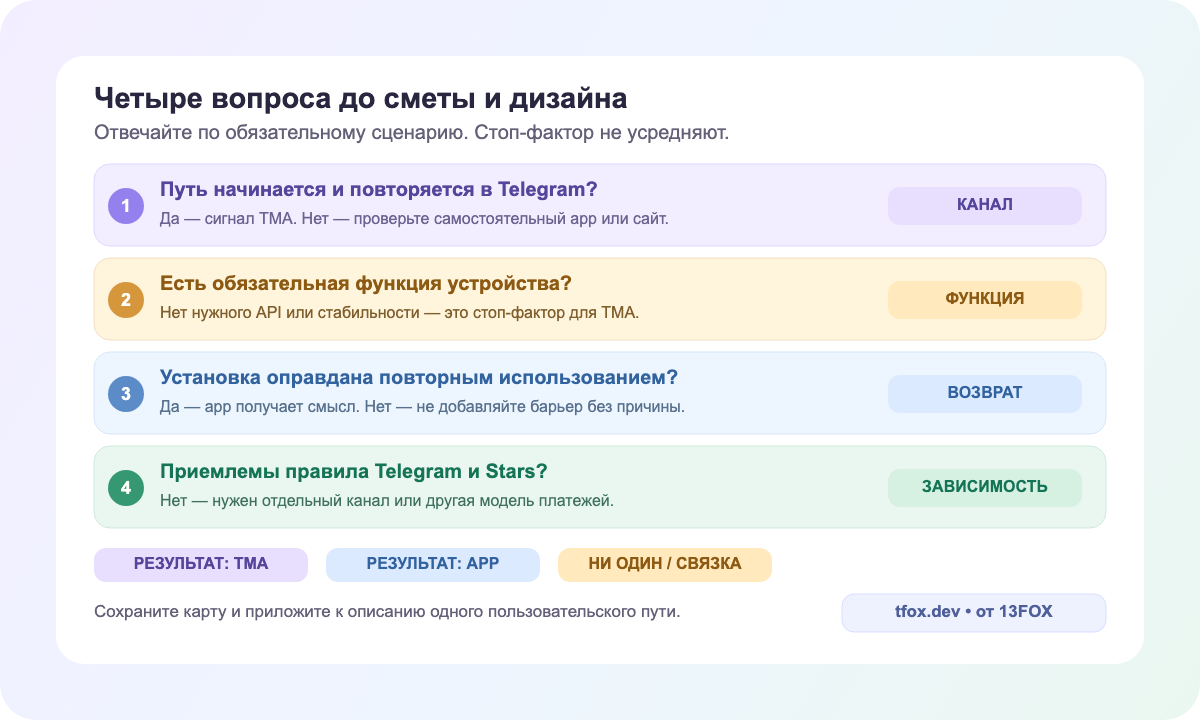 Сохраняемая карта из четырёх вопросов для выбора Mini App или приложения
