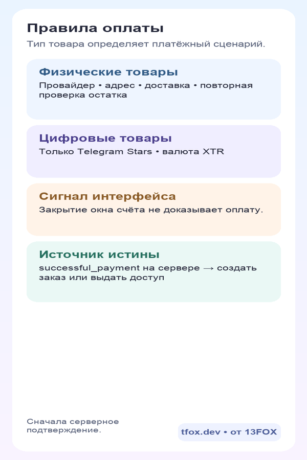 Мобильное дерево выбора платежа для цифрового или физического товара