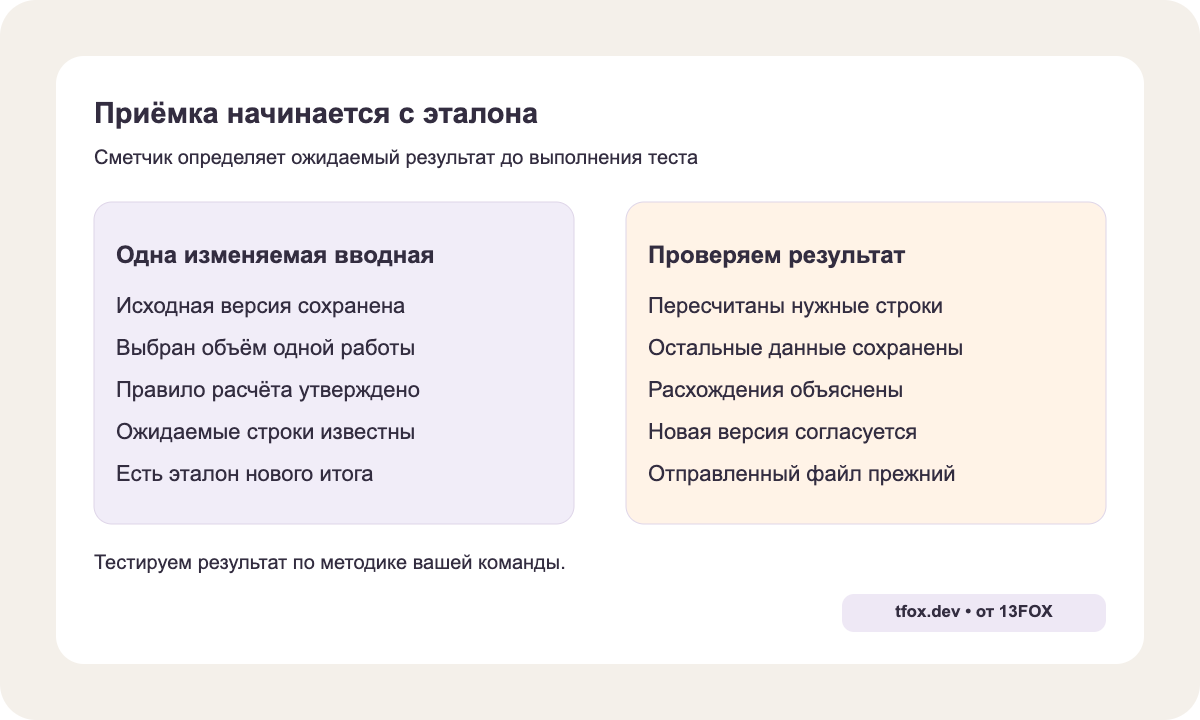 В тесте меняется одна вводная; новая версия сверяется с эталоном сметчика, отправленная версия остаётся прежней