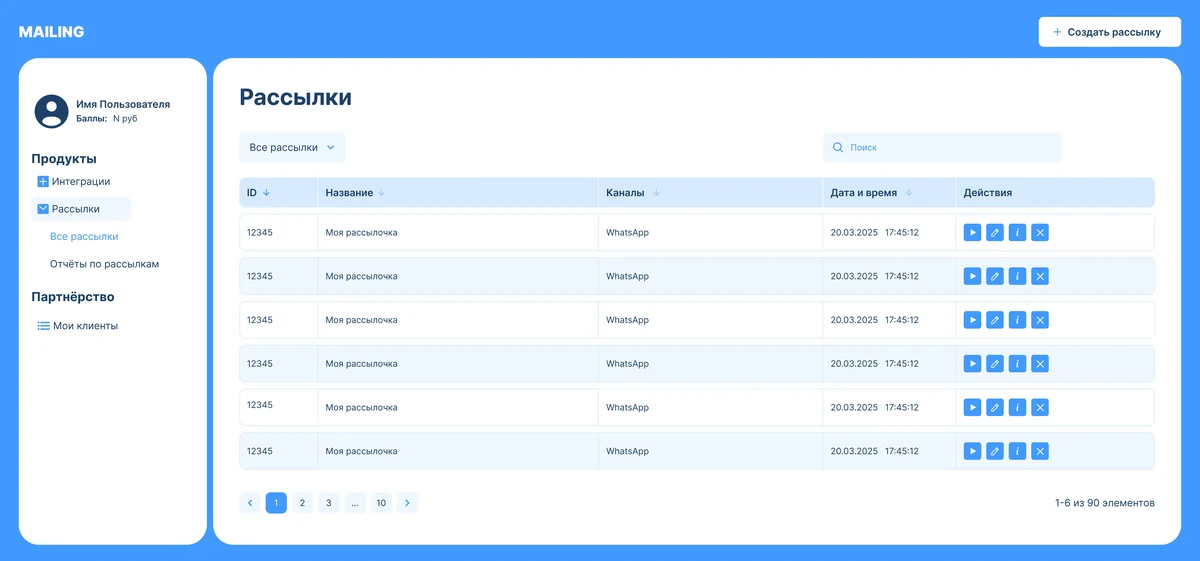 Реальный экран Malling: кабинет коммуникационных рассылок