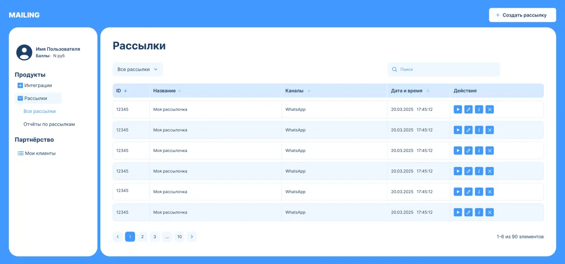 Реальный экран Malling: кабинет рассылок с каналами, датами и действиями