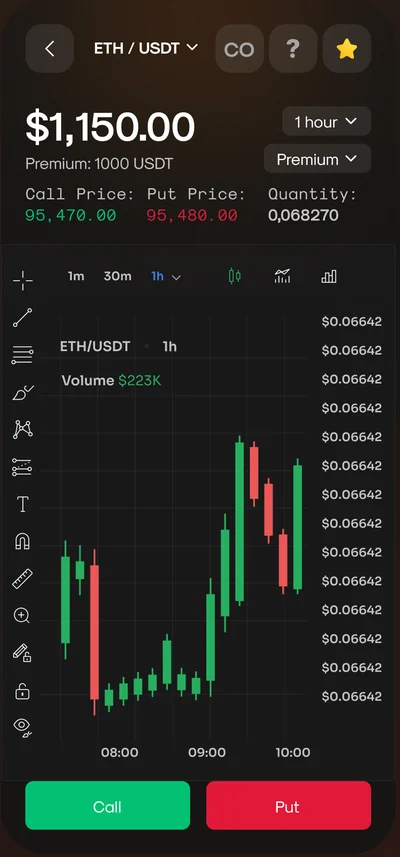 Мобильный терминал криптоопционов NetheriteTrade: ETH/USDT, премия, срок, свечной график и кнопки Call и Put
